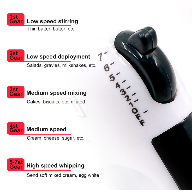 7 Hızlı Ayarlanabilir Elektrik - Milk Frother incelemesi ve fiyatı