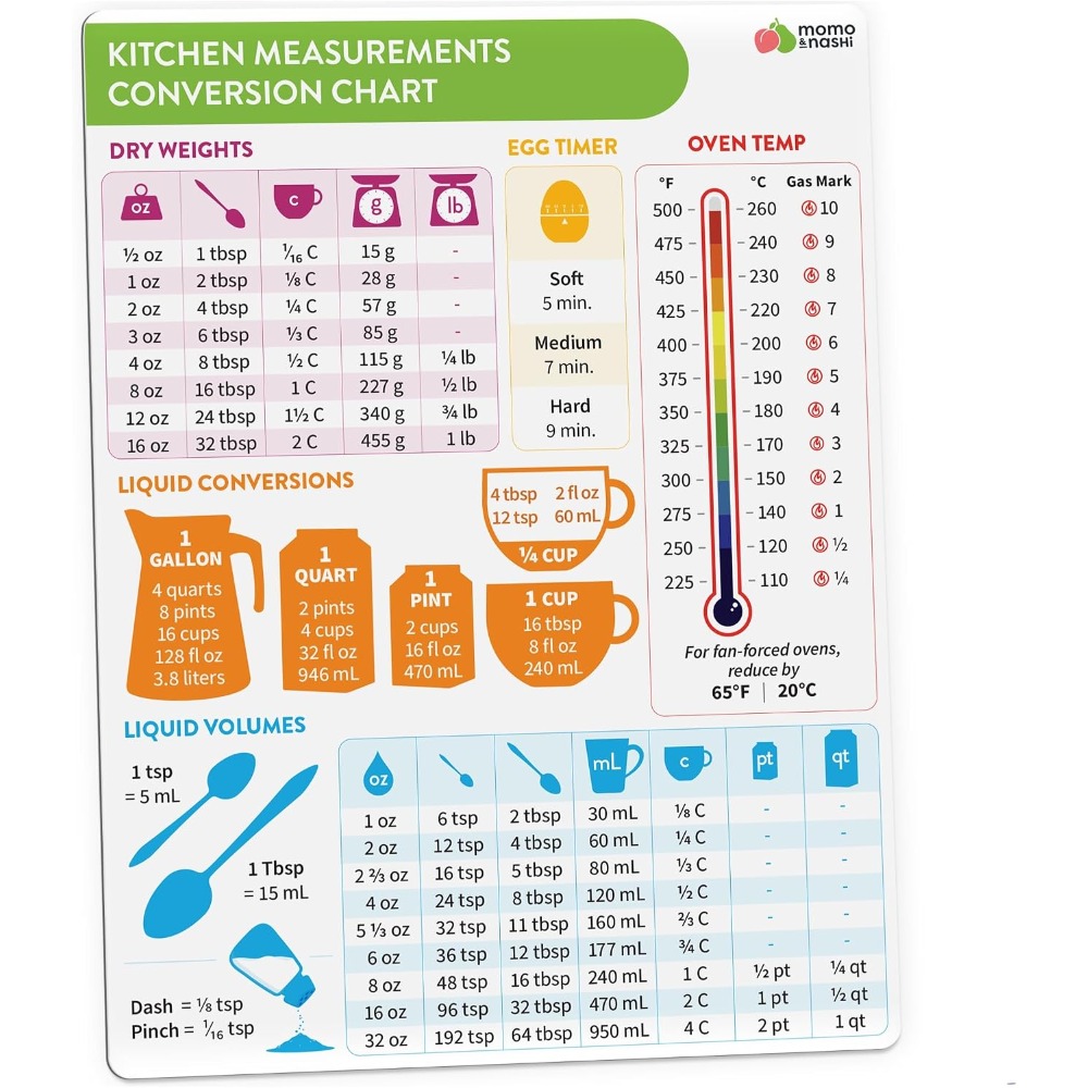 Mutfak Ölçü Dönüştürme Tablosu - Kitchen Gadgets For Chefs incelemesi ve fiyatı