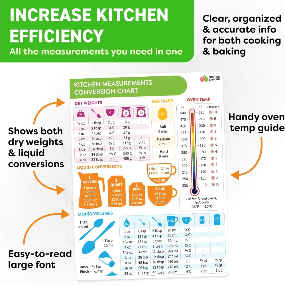 Mutfak Ölçü Dönüştürme Tablosu - Kitchen Gadgets For Chefs incelemesi ve fiyatı